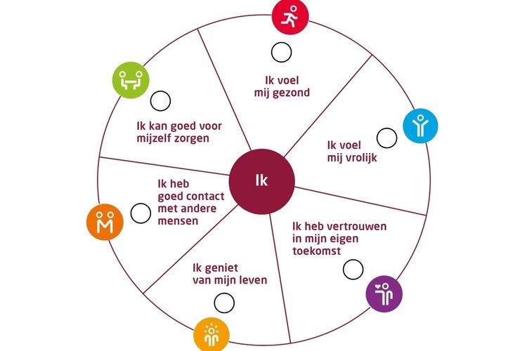 Hoe positief is jouw gezondheid?